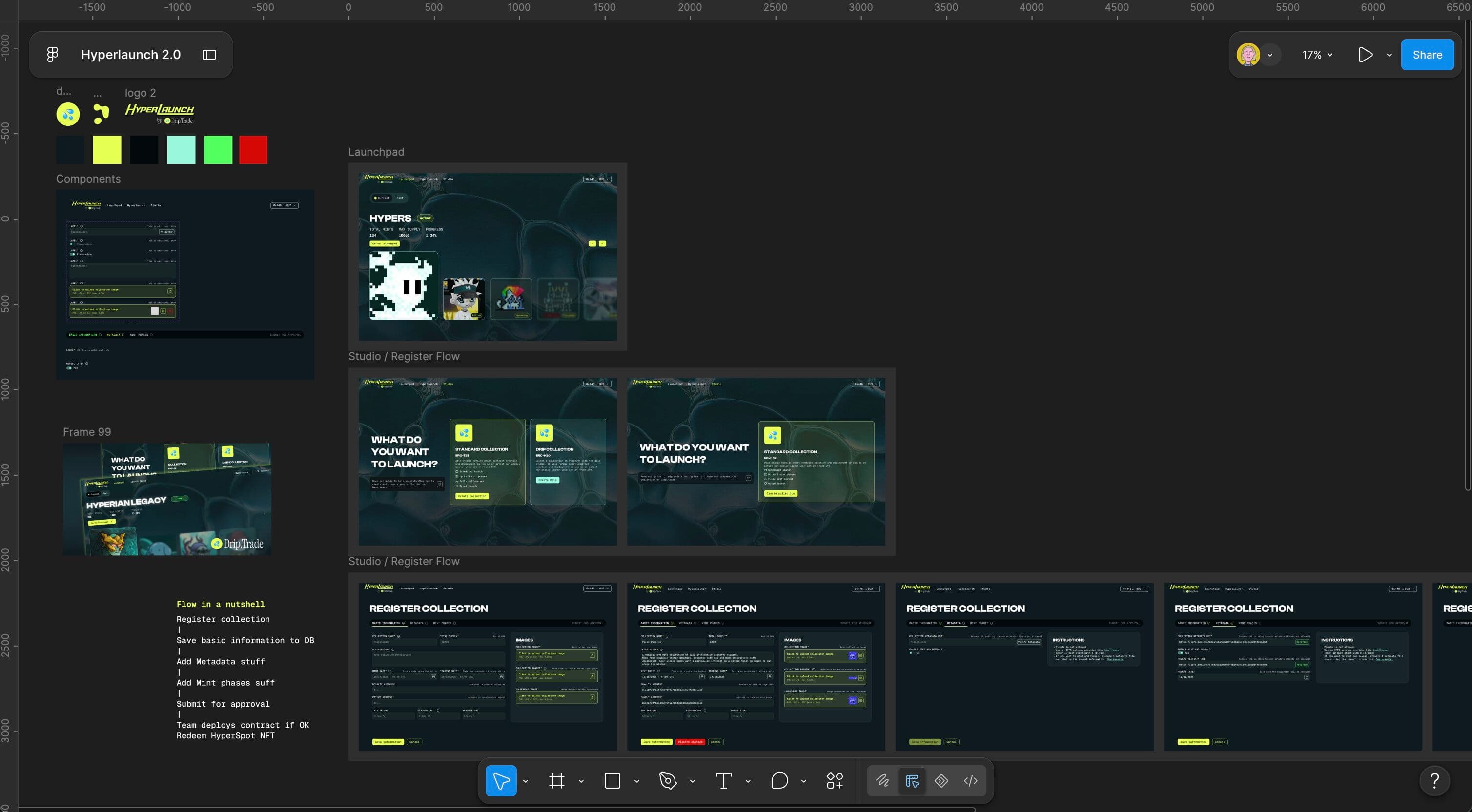 Figma overview of Hyperlaunch screens, registration forms, and creator launch flow