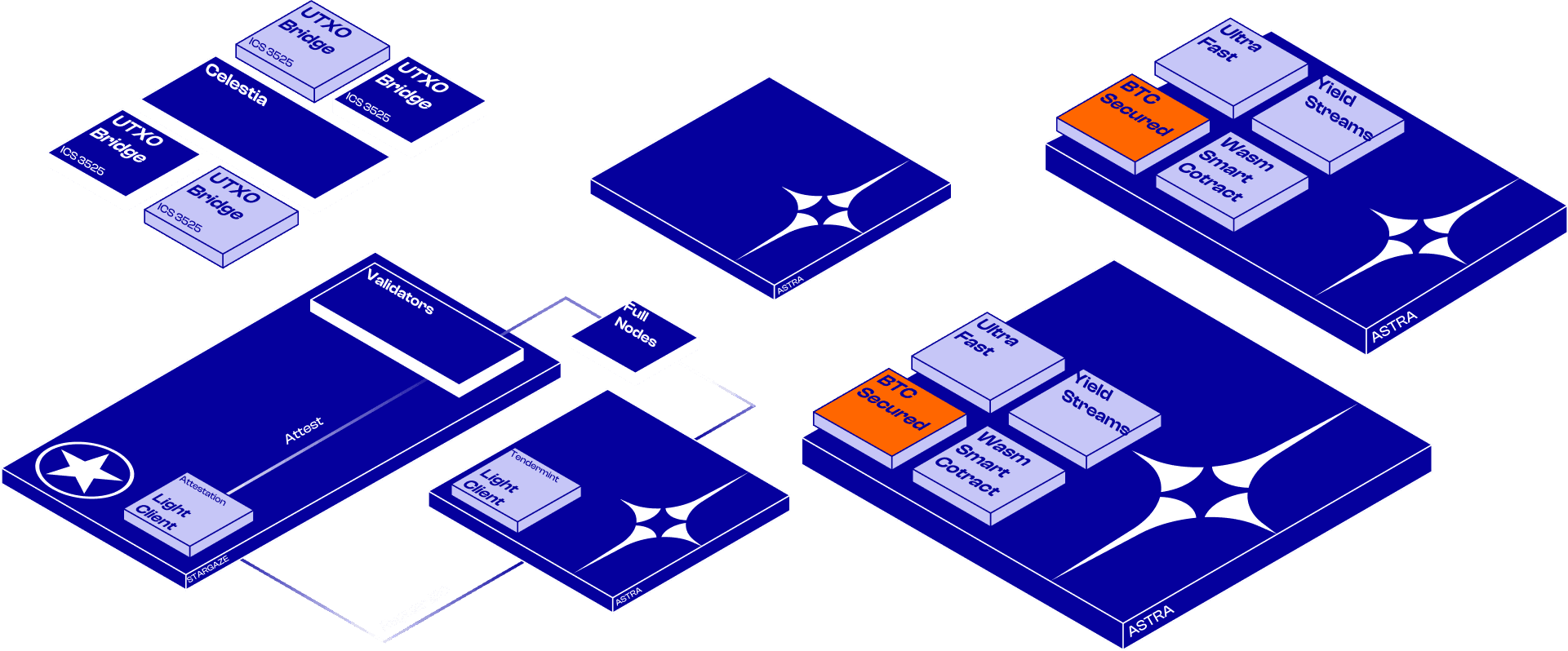 Astra elements